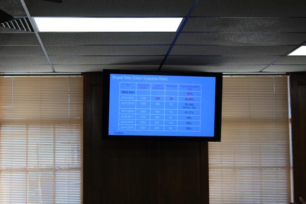 Shawnee School Board