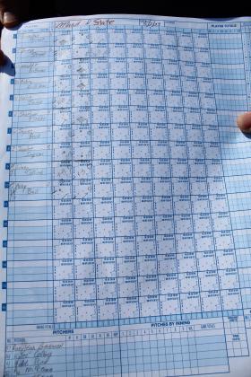 Score Sheet