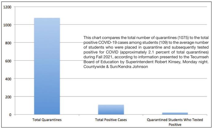Tecumseh School Board Makes COVID Policy Changes