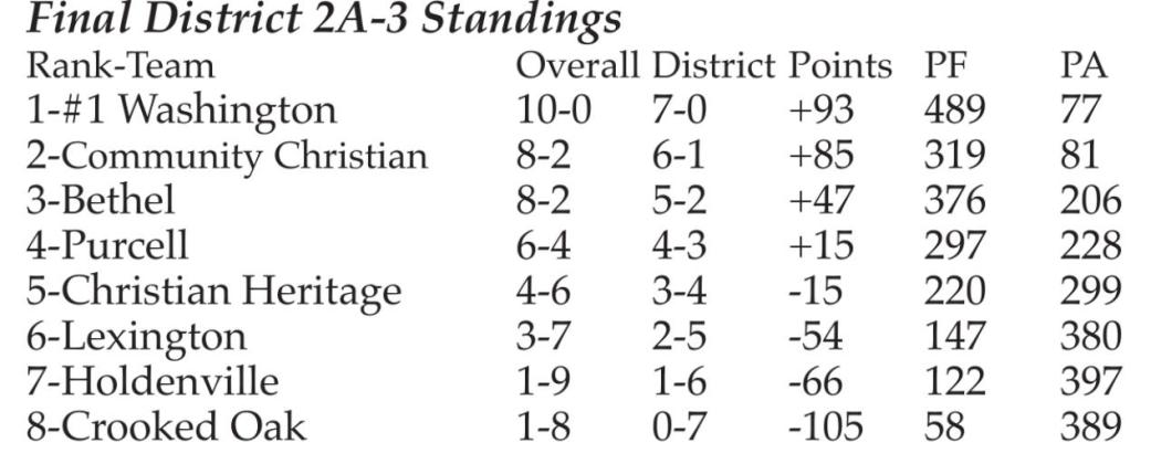 Bethel Opens Playoff In Lindsey