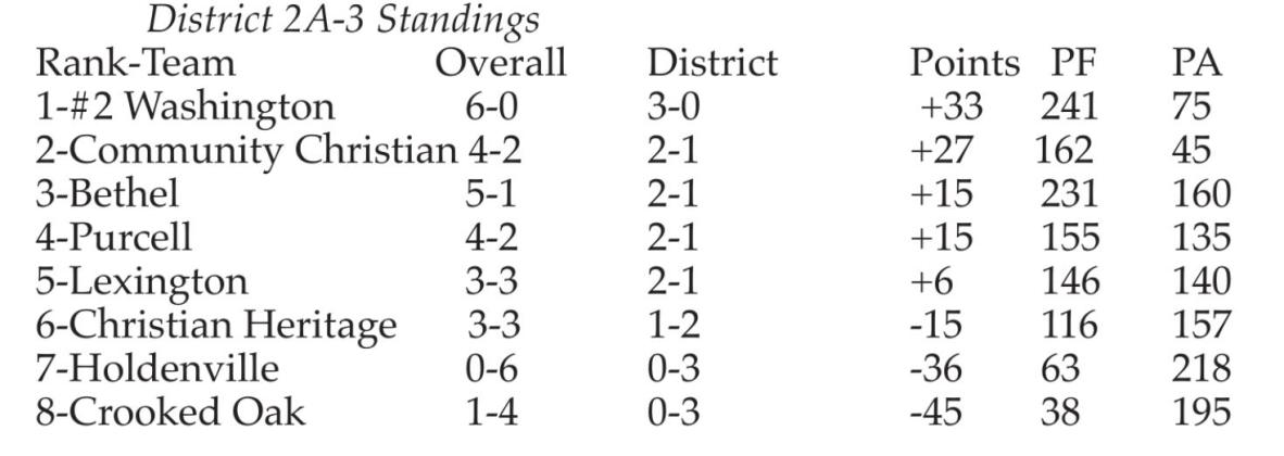 Bethel Wildcats Faces Off With Holdenville Tonight, At Home