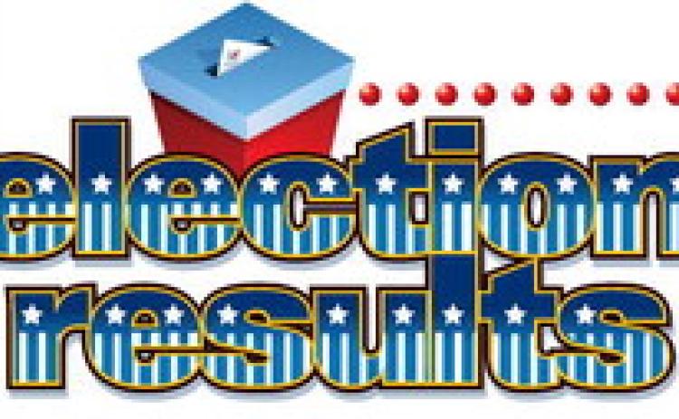 Election results